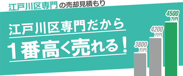 江戸川区専門だから1番高く売れる！