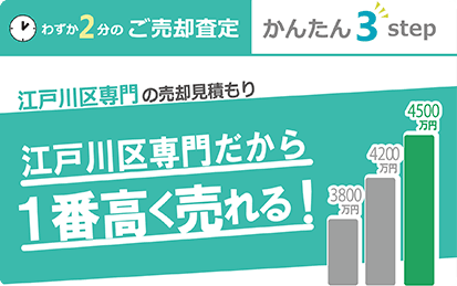 わずか2分のご売却査定