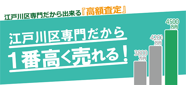 江戸川区専門だから1番高く売れる！